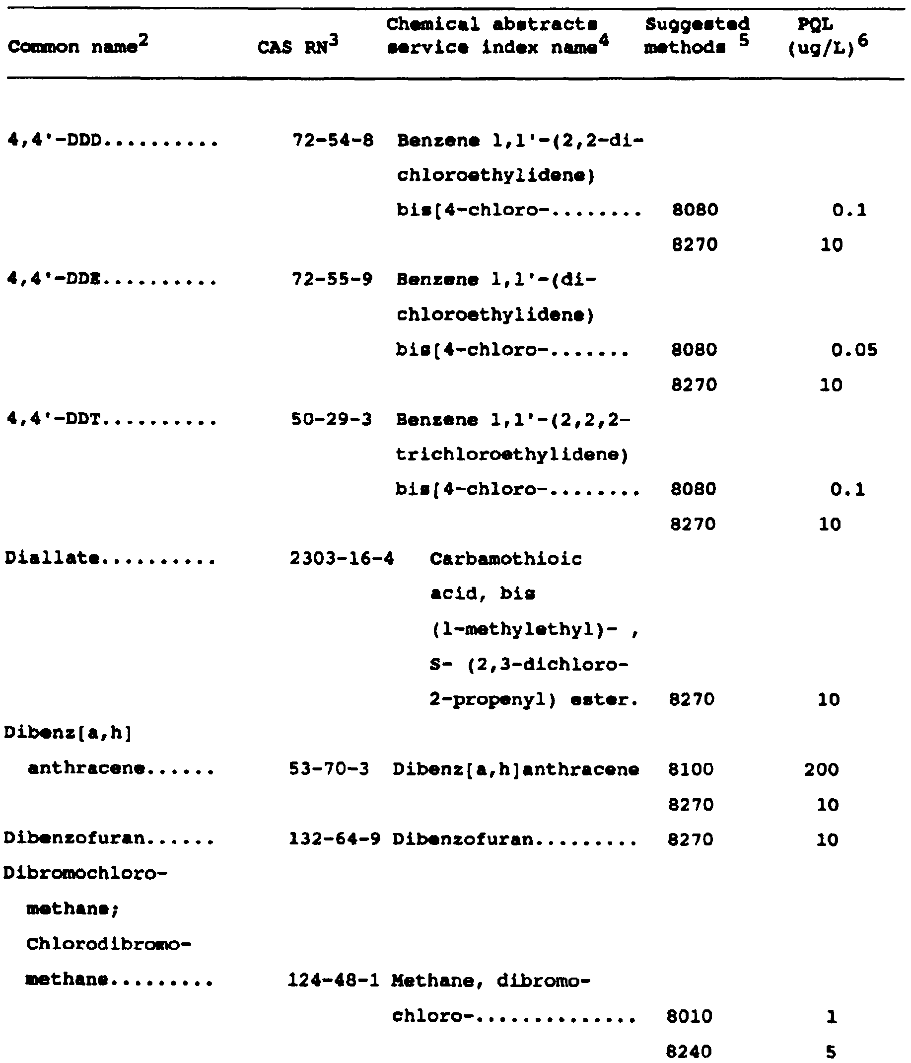 Image 7 within Appendix IX. -Ground Water Monitoring List